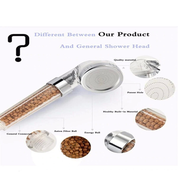 Filtreli Ve Su Tasarruflu Arıtmalı Duş Başlığı Seti Boncuklu Başlık Hortum Ve Mafsal Set ( Lisinya )
